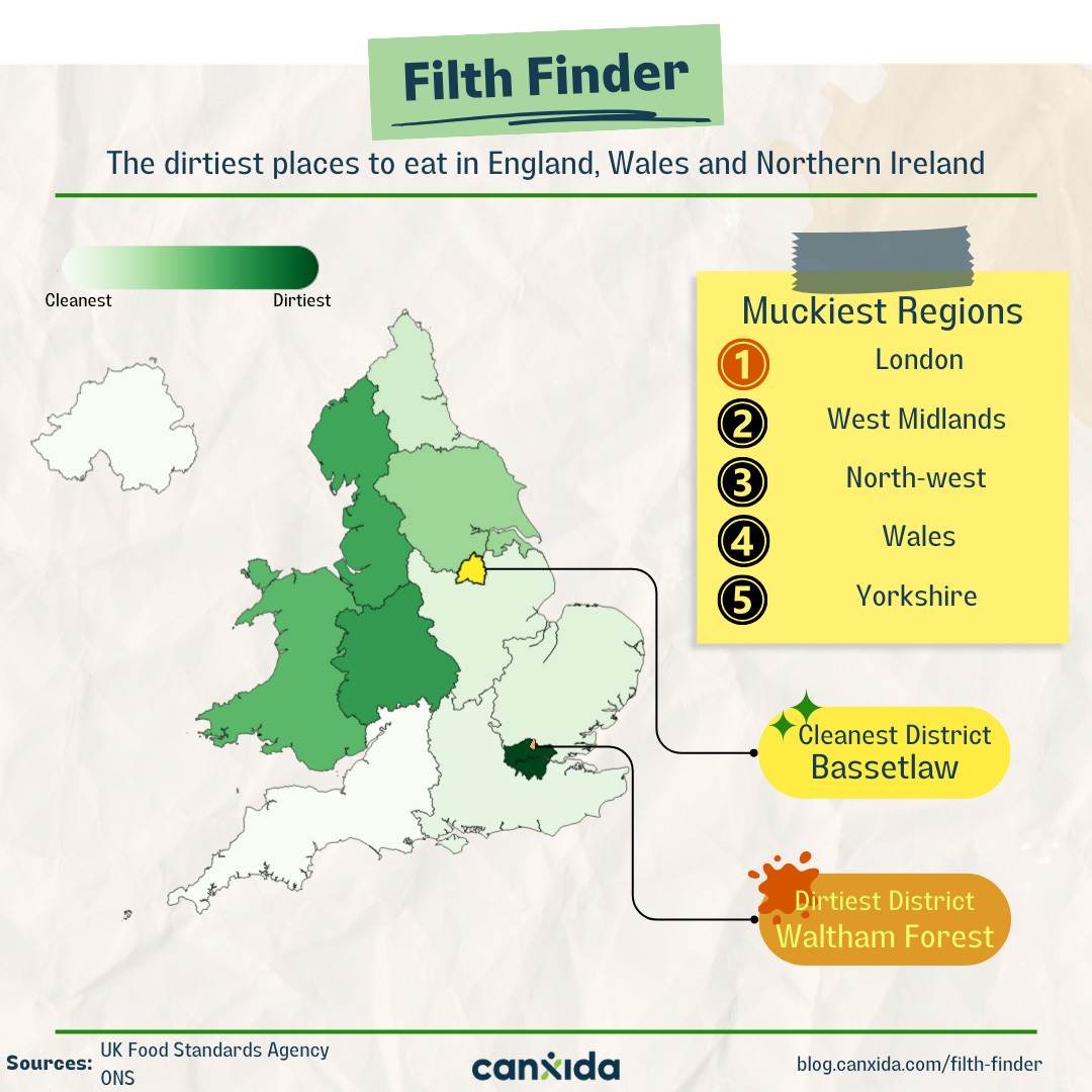 filth-finder-using-food-hygiene-ratings-to-identify-the-dirtiest